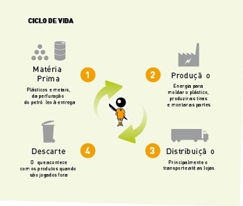 Medium_ciclo_de_vida