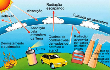 Medium_causas-do-efeito-estufa