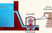 Faca_acontecer_energia